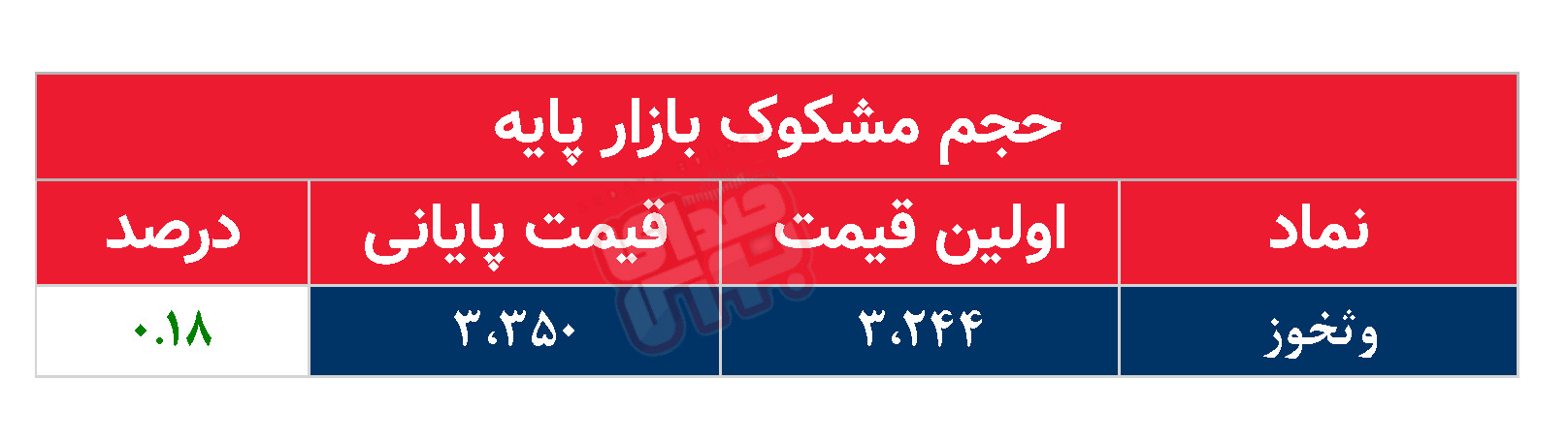 کدام نمادها مشکوک معامله شدند؟ ۷ تیر ۱۴۰۴