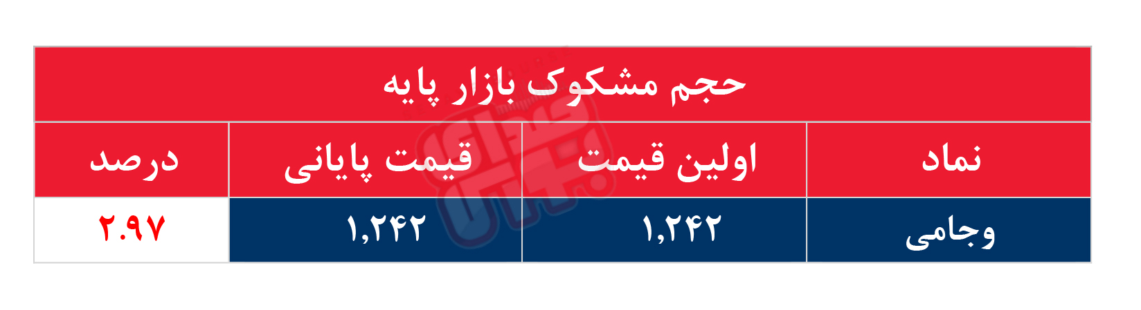 کدام نمادها مشکوک معامله شدند؟ ۸ تیر ۱۴۰۴