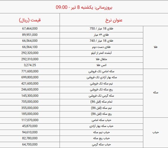 قیمت طلا  ۸ تیر ۱۴۰۴ + جدول