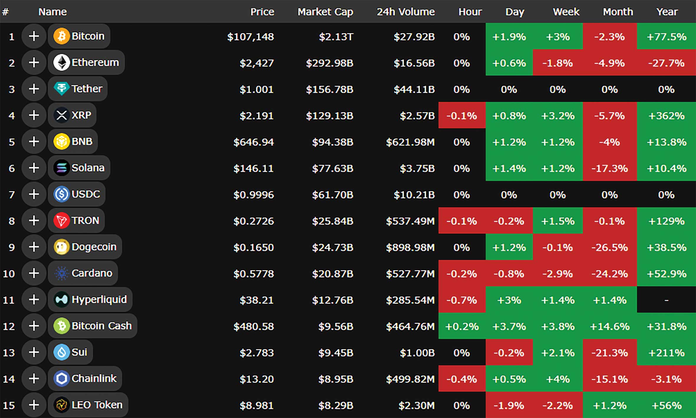 بازگشت به روزهای داغ