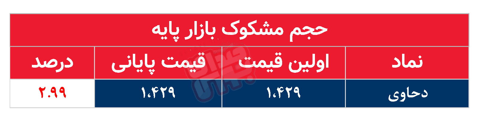 کدام نمادها مشکوک معامله شدند؟ ۹ تیر ۱۴۰۴