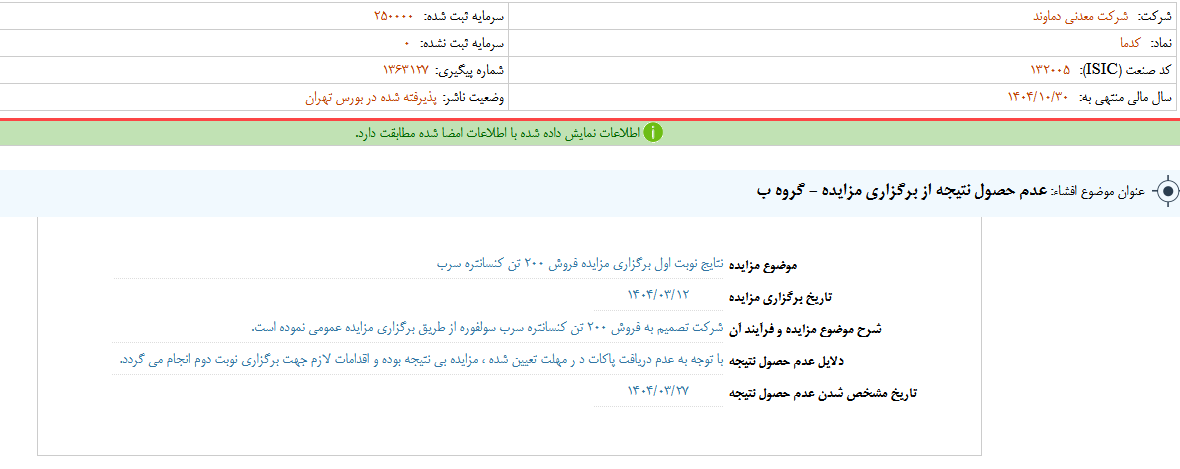 عدم حصول نتیجه از برگزاری مزایده کدما