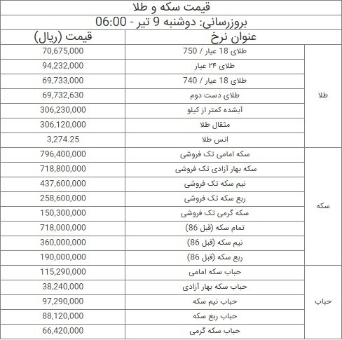 قیمت  طلا  دوشنبه ۹ تیر ۱۴۰۴