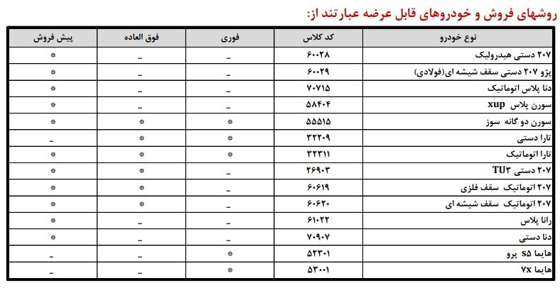 فروش فوری محصولات ایران خودرو