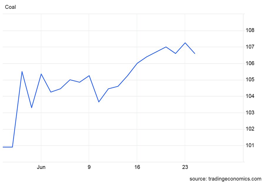 ماه پرتلاطم کامودیتیها