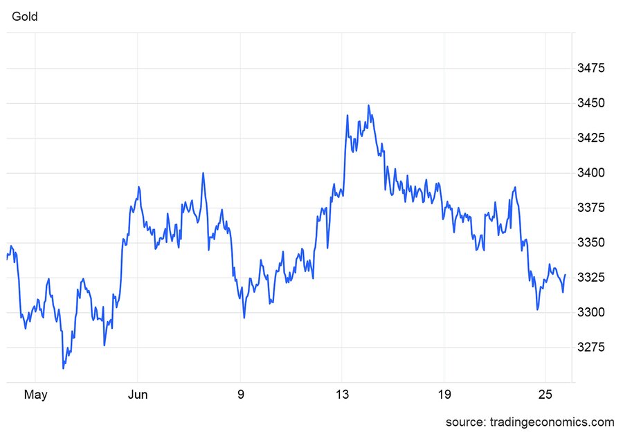 ماه پرتلاطم کامودیتیها
