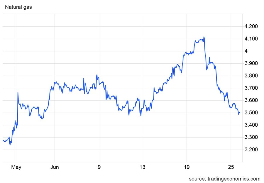 ماه پرتلاطم کامودیتیها