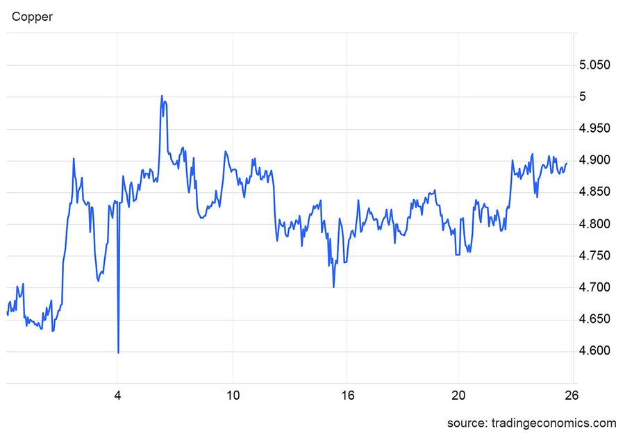 ماه پرتلاطم کامودیتیها