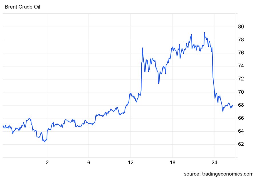 ماه پرتلاطم کامودیتیها