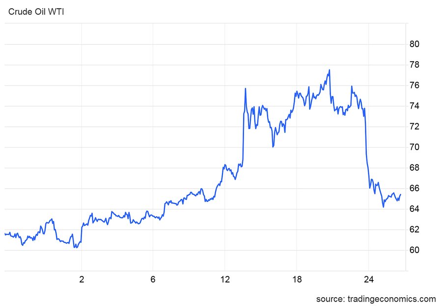 ماه پرتلاطم کامودیتیها