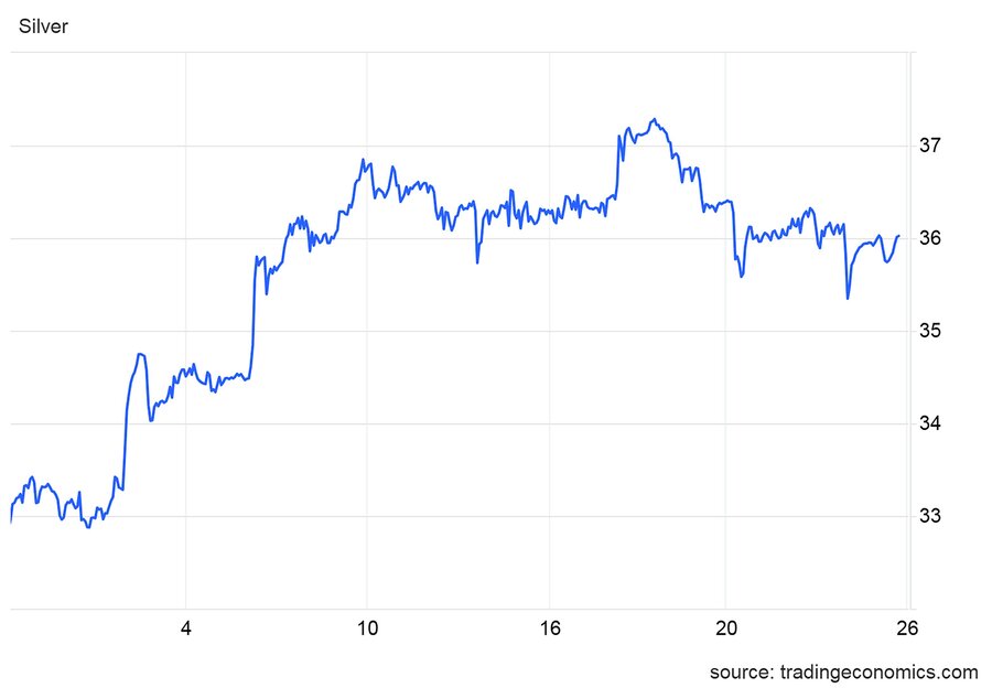 ماه پرتلاطم کامودیتیها