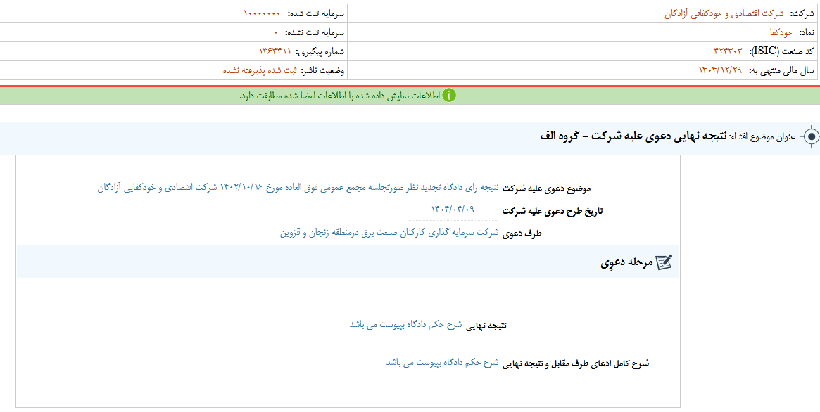 نتیجه نهایی دعوی علیه شرکت خودکفا