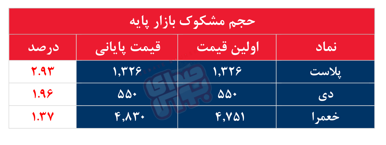 کدام نمادها مشکوک معامله شدند؟ ۱۱ تیر ۱۴۰۴