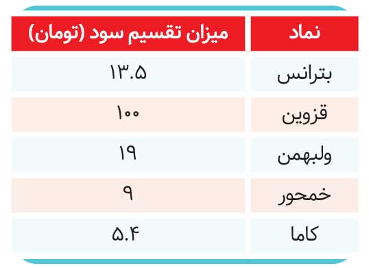 خروج تاریخی نقدینگی و سقوط شاخصها