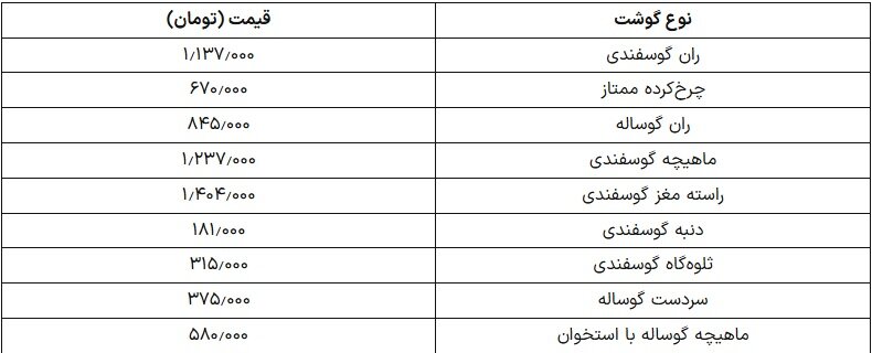 قیمت گوشت گوسفندی امروز ۱۳ تیر ۱۴۰۴ + جدول