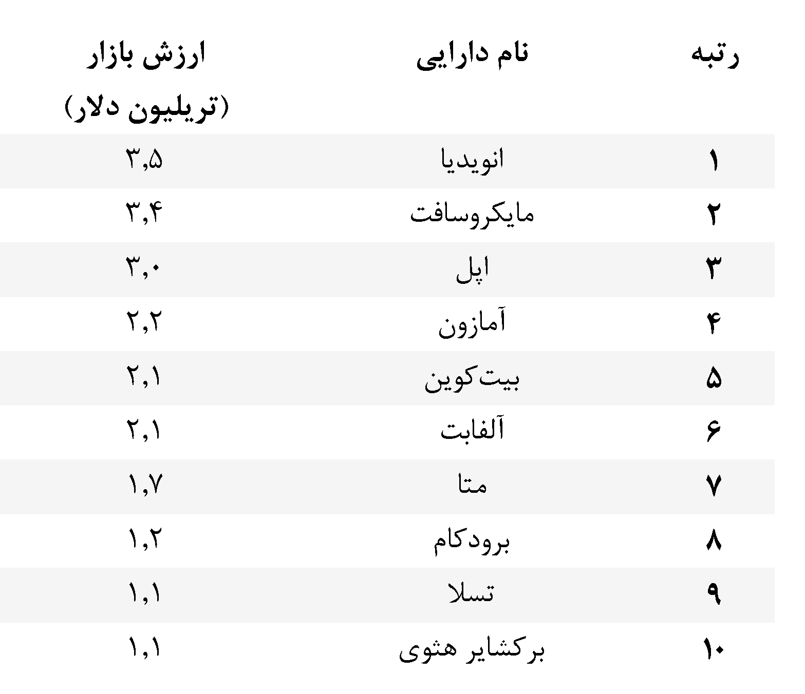 بزرگی بیتکوین چقدر است؟