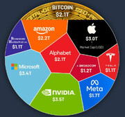 بزرگی بیت‌کوین چقدر است؟