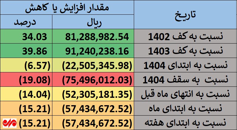 خبر خوش برای سهامداران عدالت