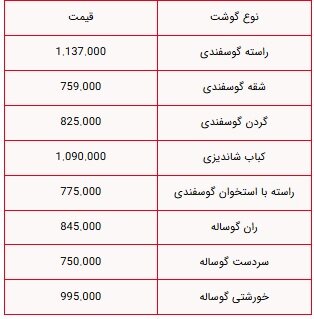 قیمت گوشت قرمز امروز ۱۶ تیر ۱۴۰۴ + جدول