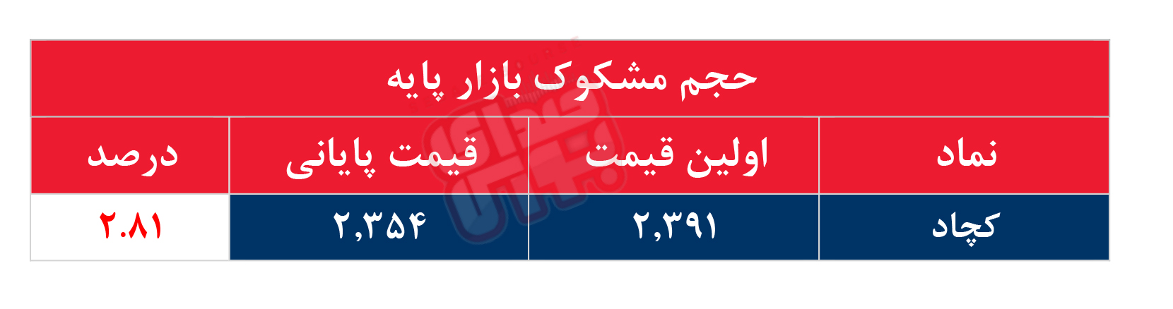 کدام نمادها مشکوک معامله شدند؟ ۱۷ تیر ۱۴۰۴