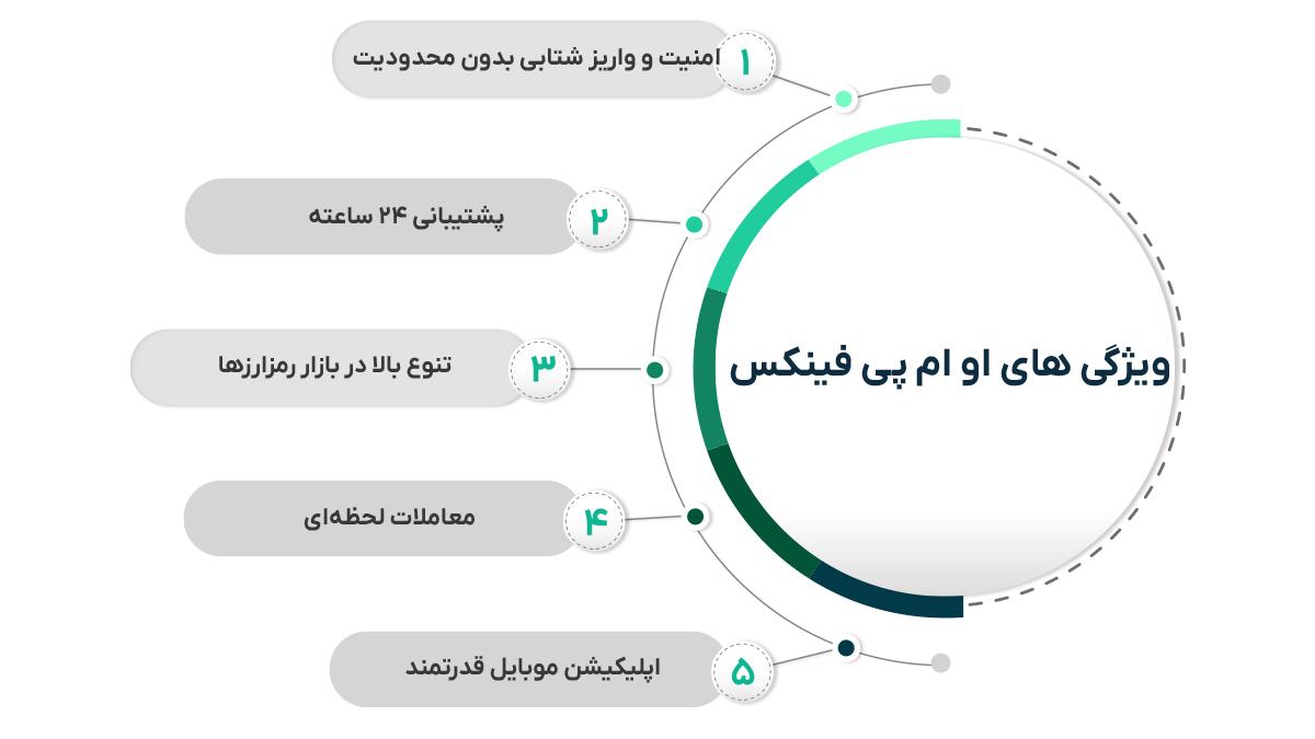 بهترین صرافی ایرانی جایگزین نوبیتکس برای معاملات ارز دیجیتال در ۱۴۰۴