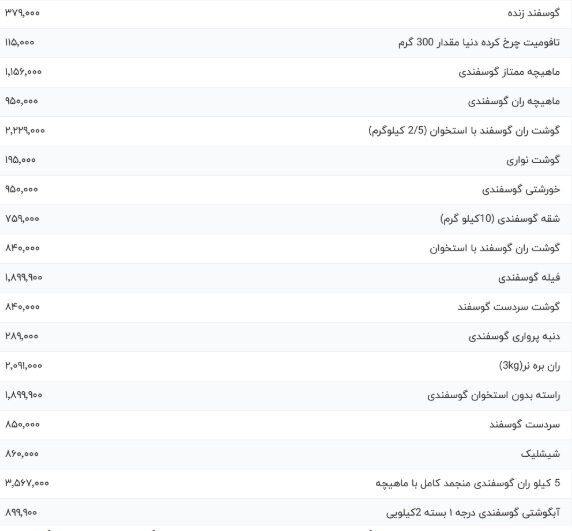 قیمت گوشت  گوسفندی  امروز ۱۷ تیر ۱۴۰۴