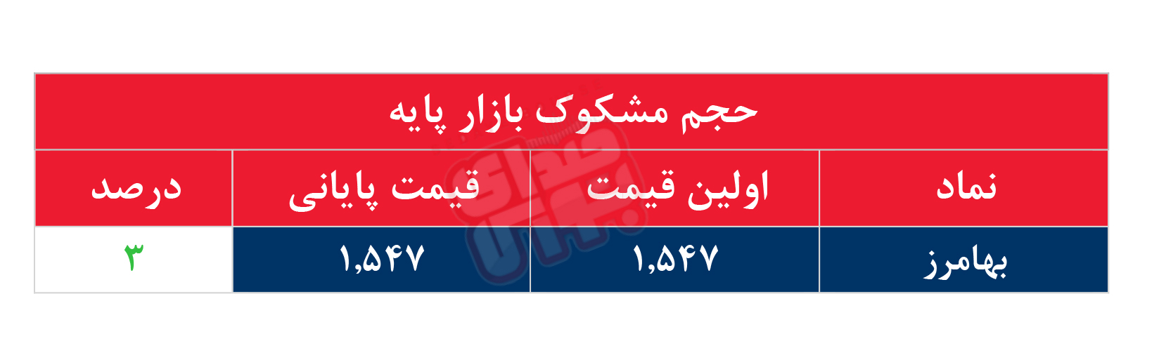 کدام نمادها مشکوک معامله شدند؟ ۱۸ تیر ۱۴۰۴