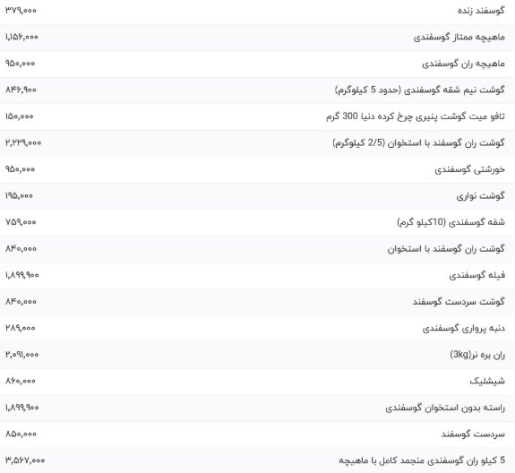 قیمت گوشت گوسفندی امروز ۱۸ تیر ۱۴۰۴