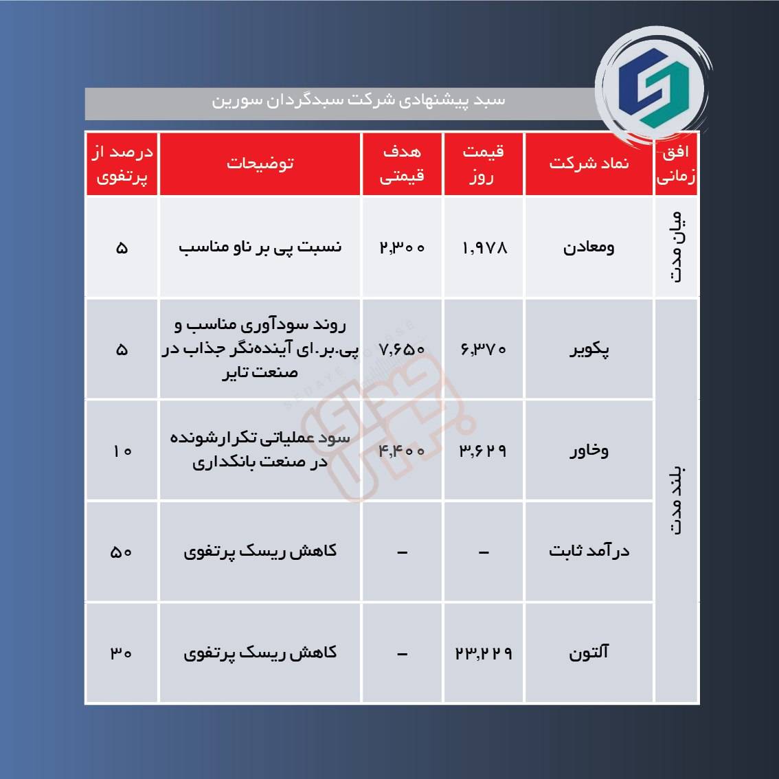 سبدهای پیشنهادی هفته چهارم تیر ماه