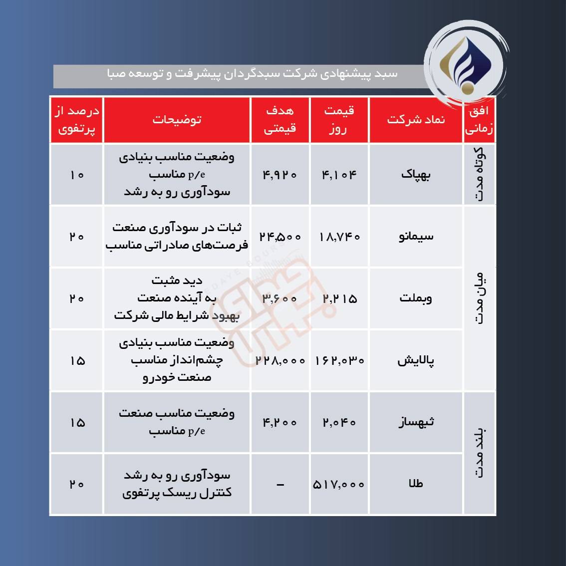 سبدهای پیشنهادی هفته چهارم تیر ماه
