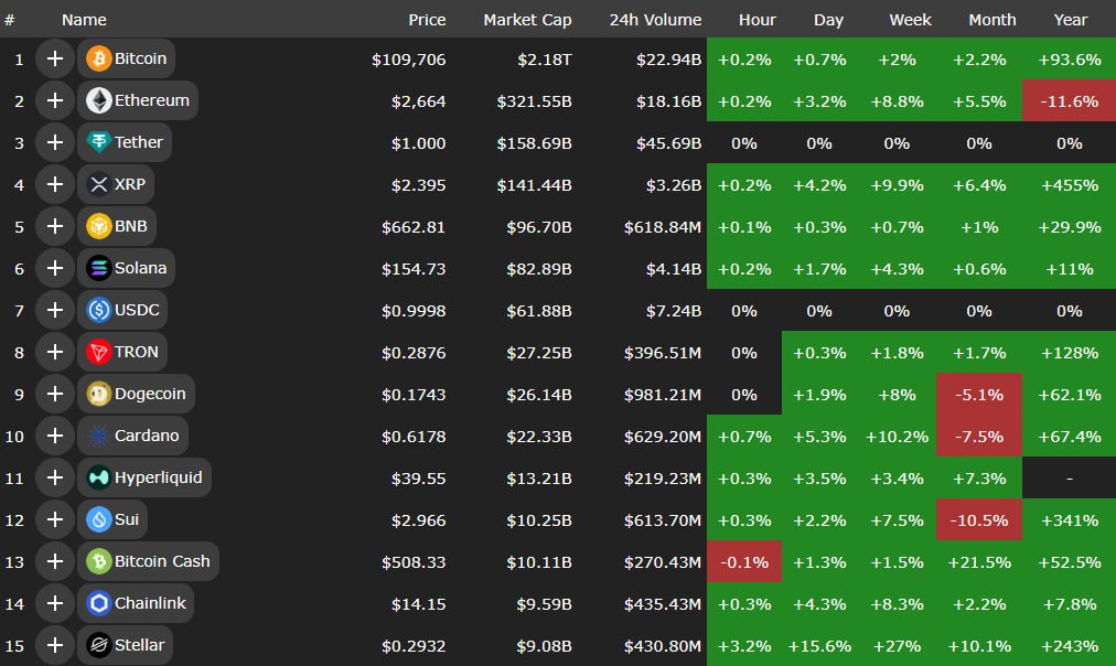 خودنمایی مثبتها