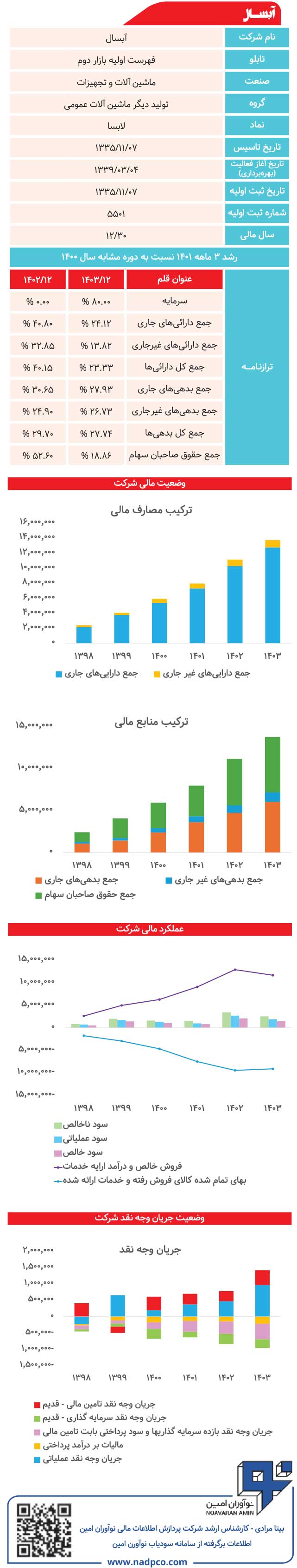 آبســـال زیر ذرهبین