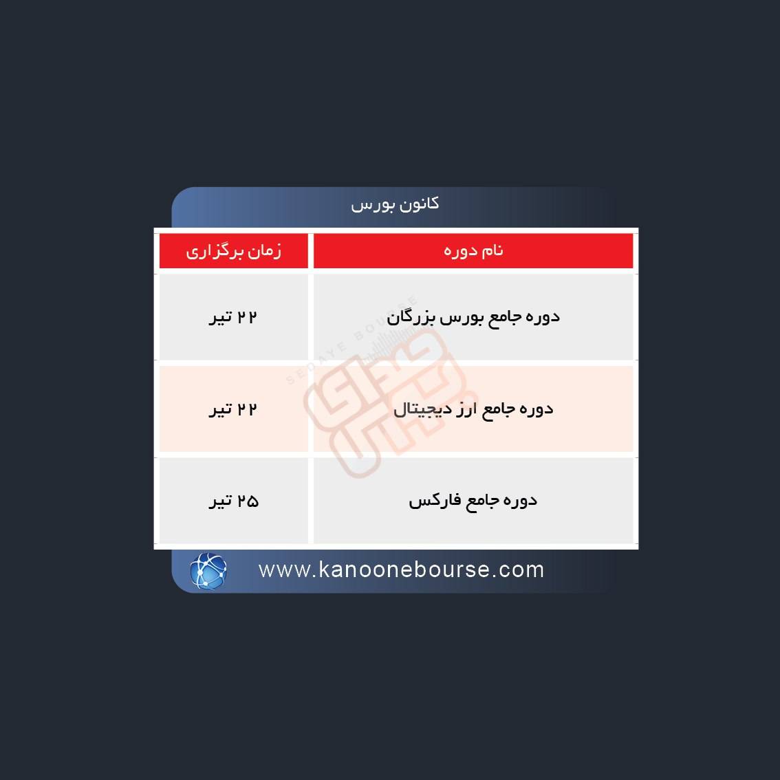 نحوه برگزاری دوره های آموزشی مالی