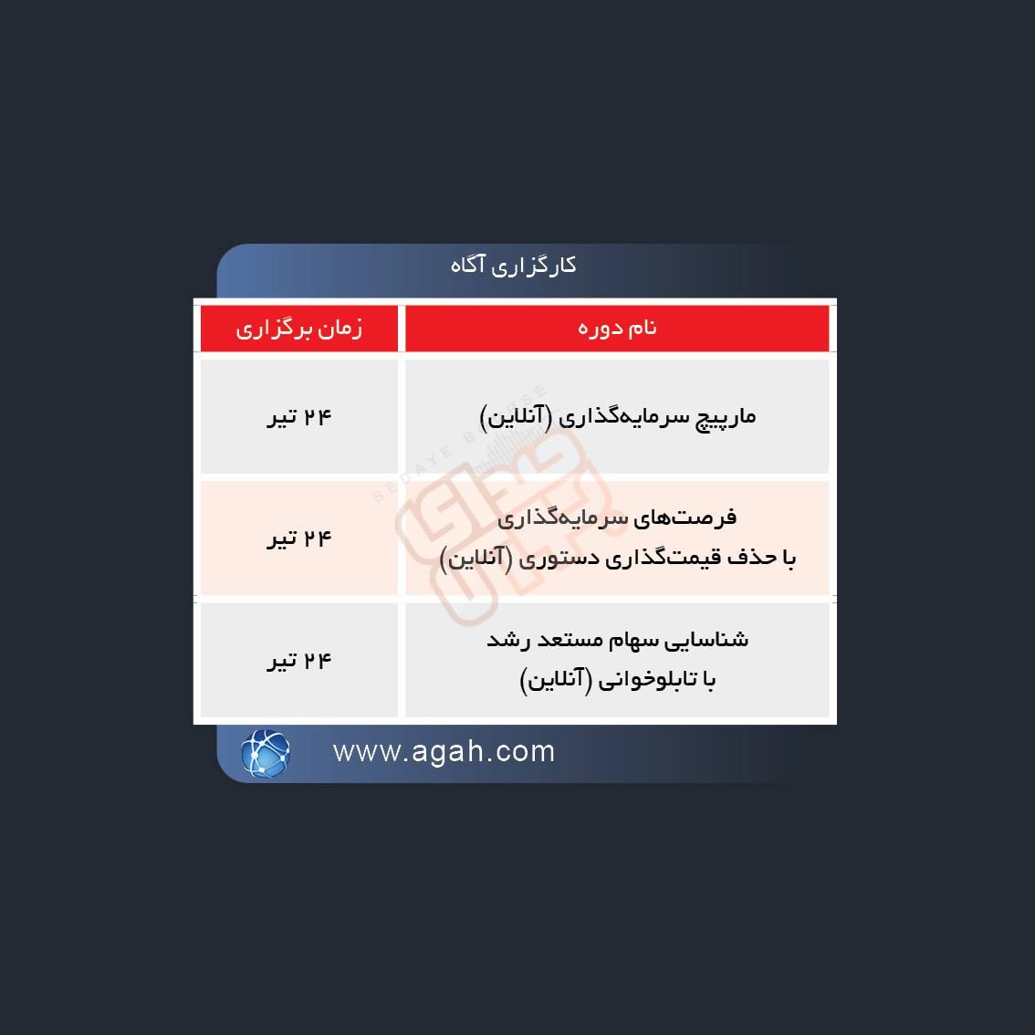 نحوه برگزاری دوره های آموزشی مالی