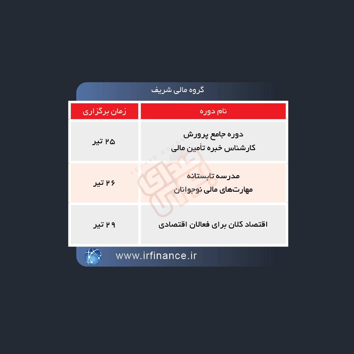 نحوه برگزاری دوره های آموزشی مالی