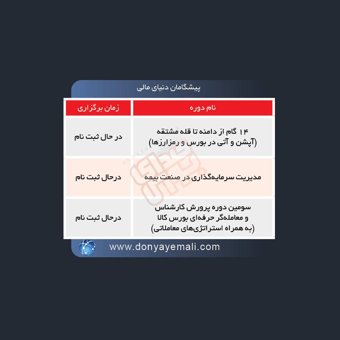 نحوه برگزاری دوره های آموزشی مالی