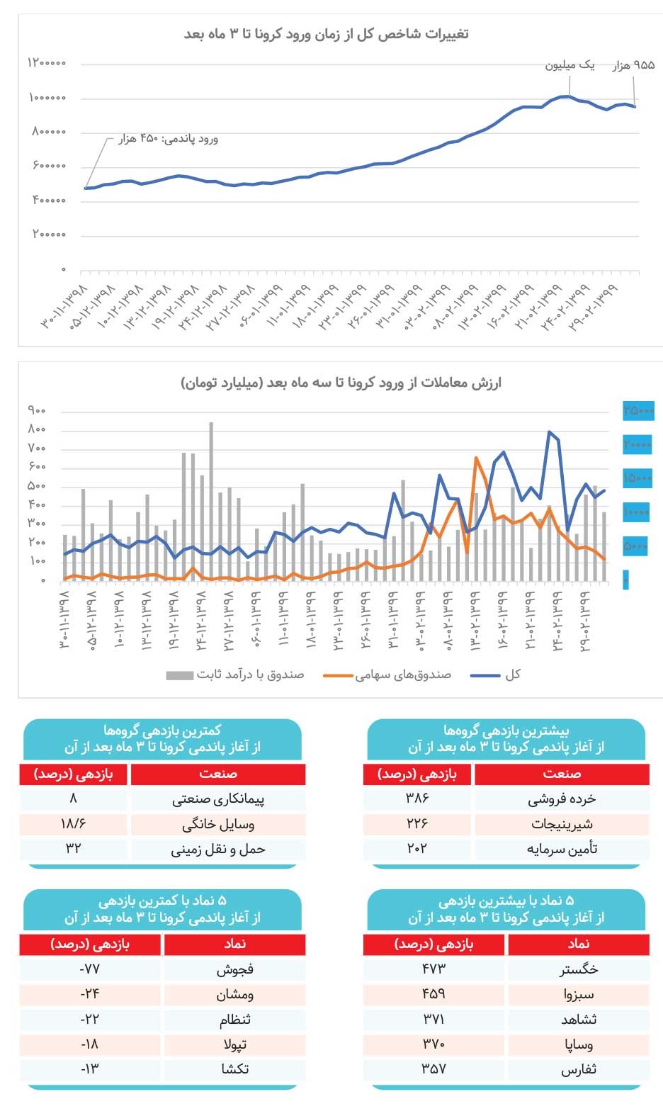 کدام بازار برنده پساجنگ می‌شود؟