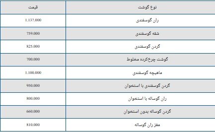 قیمت گوشت گوسفندی امروز ۲۱ تیر ۱۴۰۴ + جدول