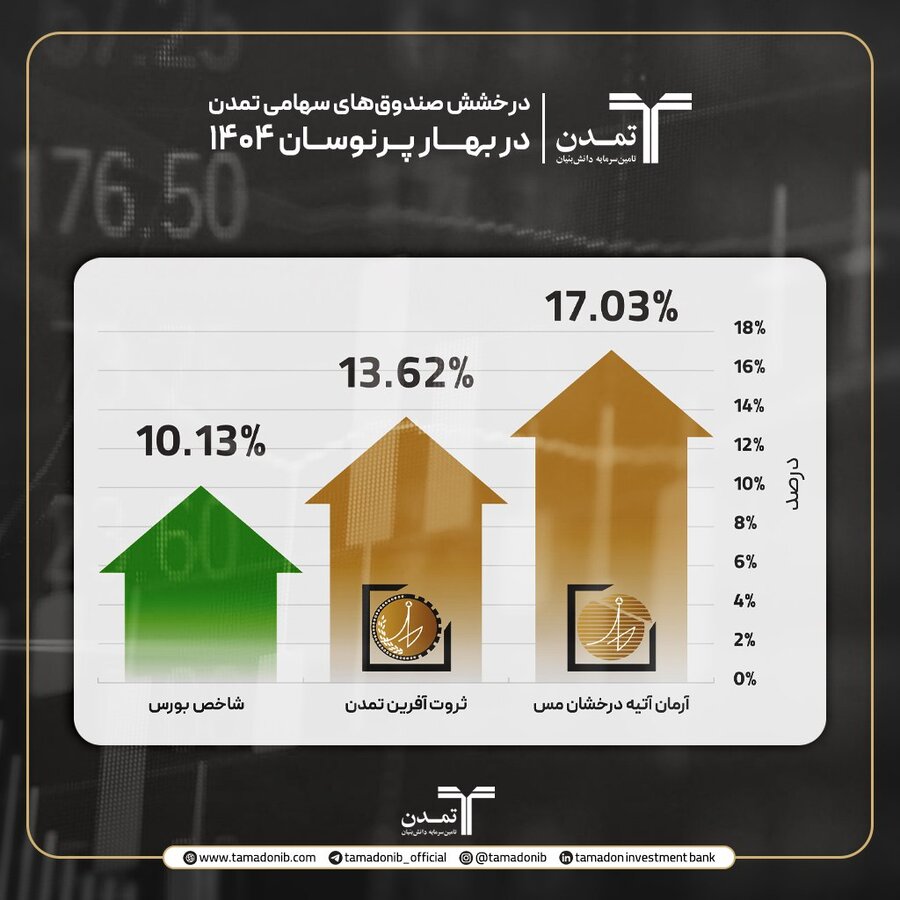 صدای بورس