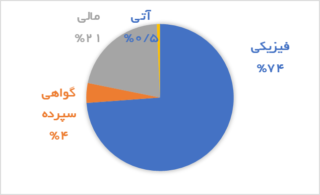 حجم معاملات نقره در بورس کالا از 20 تن عبور کرد