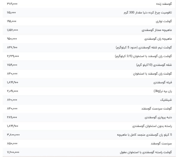 قیمت گوشت  گوسفندی امروز ۲۲ تیر ۱۴۰۴