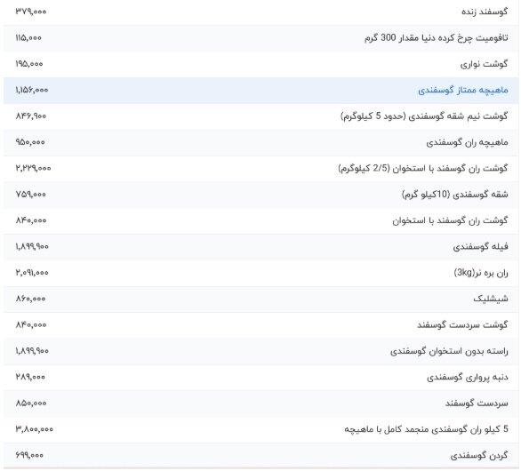 قیمت گوشت گوسفندی امروز ۲۳ تیر ۱۴۰۴