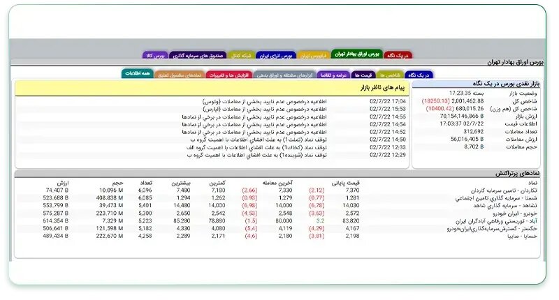 گره معاملاتی چیست؟