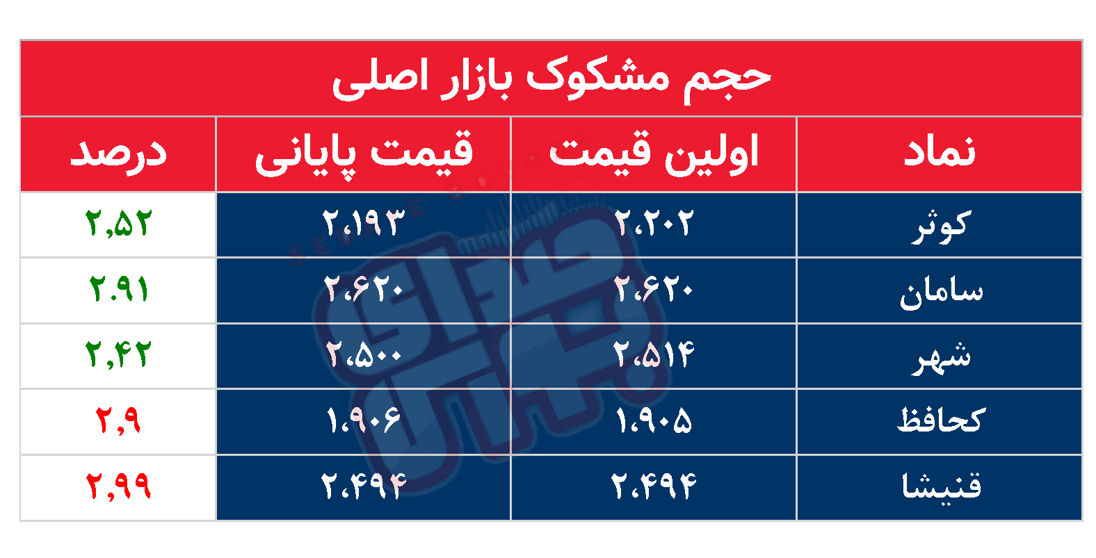 کدام نمادها مشکوک معامله شدند؟ ۲۴ تیر ۱۴۰۴
