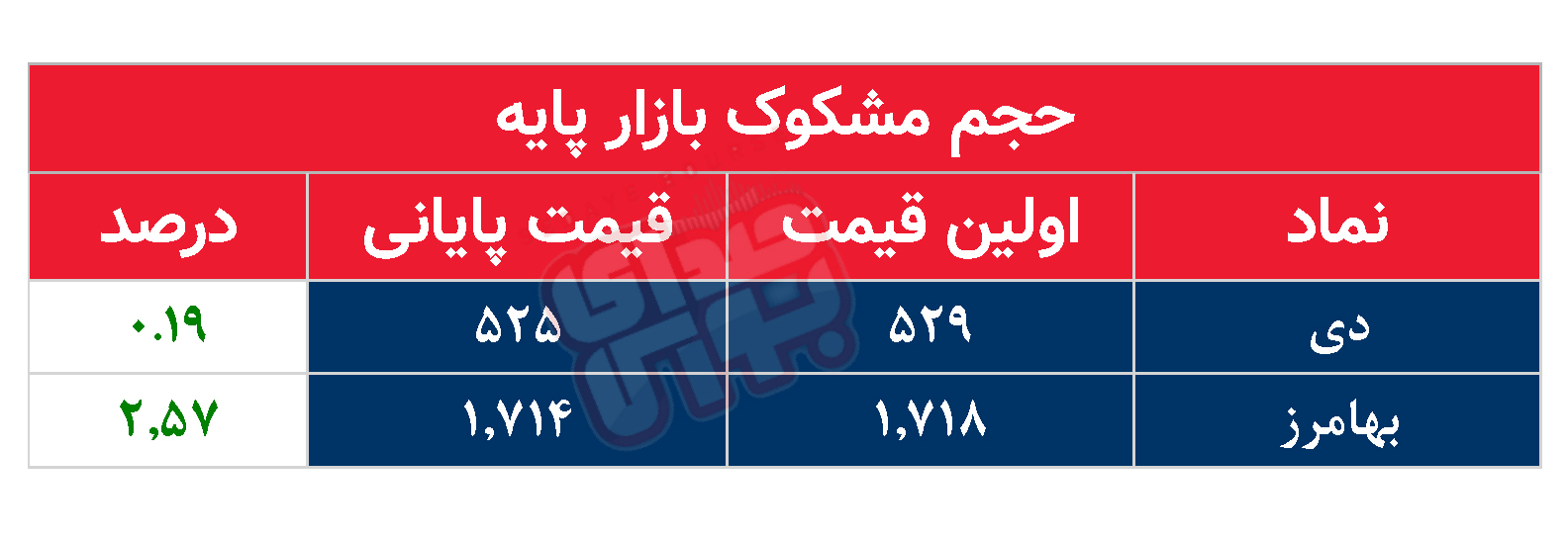 کدام نمادها مشکوک معامله شدند؟ ۲۴ تیر ۱۴۰۴
