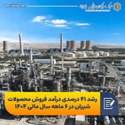 رشد ۴۱ درصدی درآمد فروش محصولات شیران