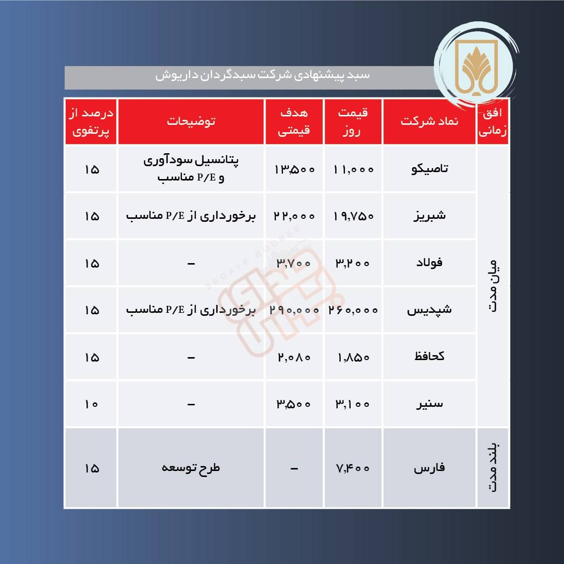 سبدهای پیشنهادی هفته آخر تیر ماه