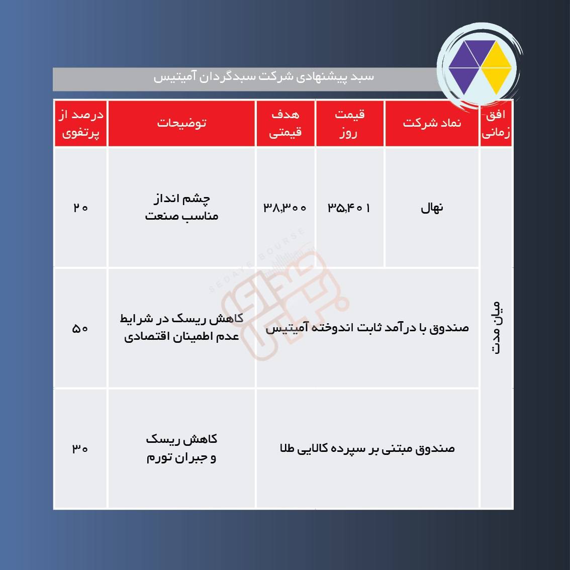 سبدهای پیشنهادی هفته آخر تیر ماه