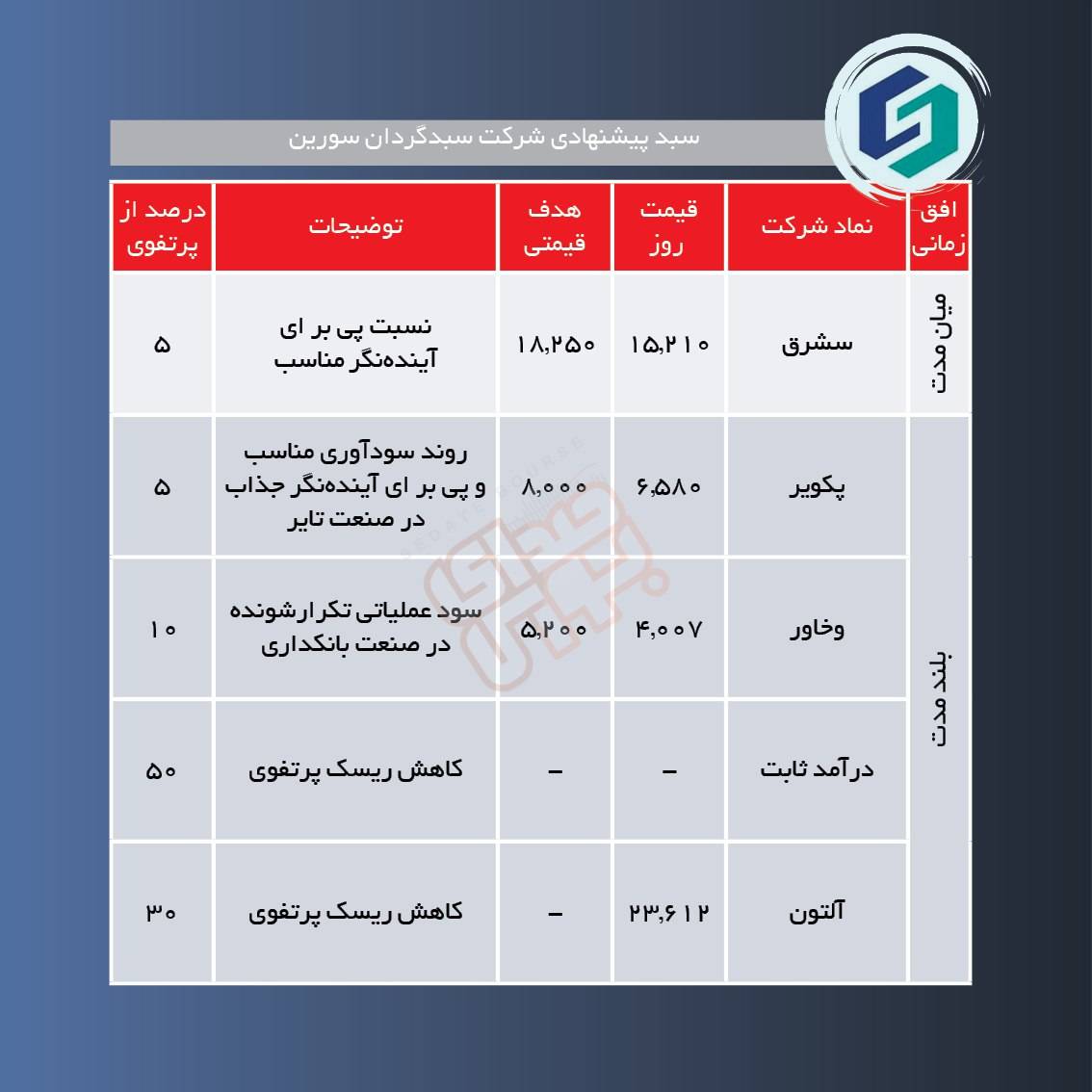 سبدهای پیشنهادی هفته آخر تیر ماه