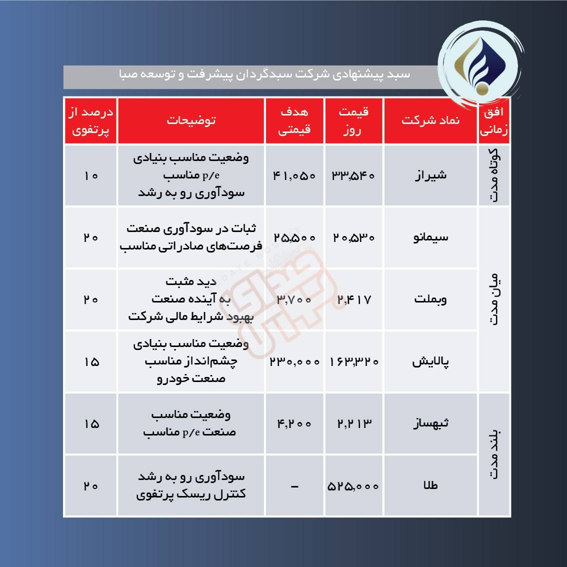 سبدهای پیشنهادی هفته آخر تیر ماه